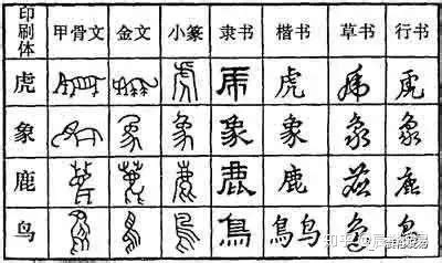 音均 漢字|六書音均表